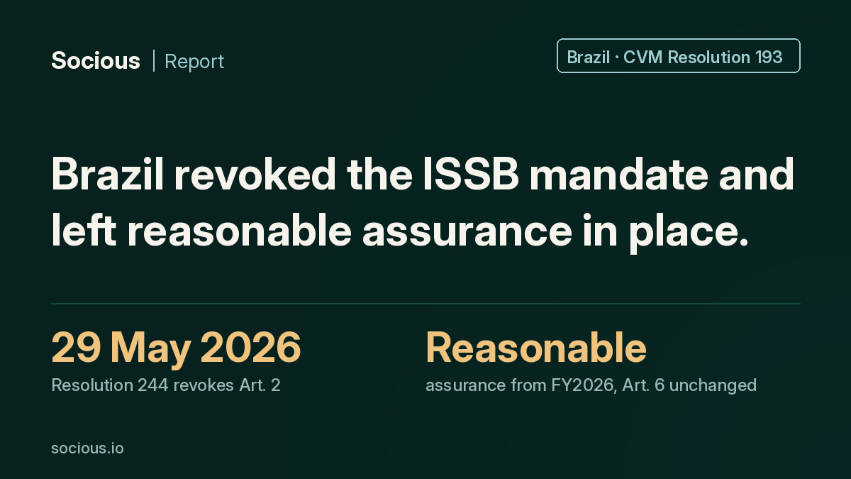 Brazil Revoked Its ISSB Mandate and Left the Assurance Requirement Standing